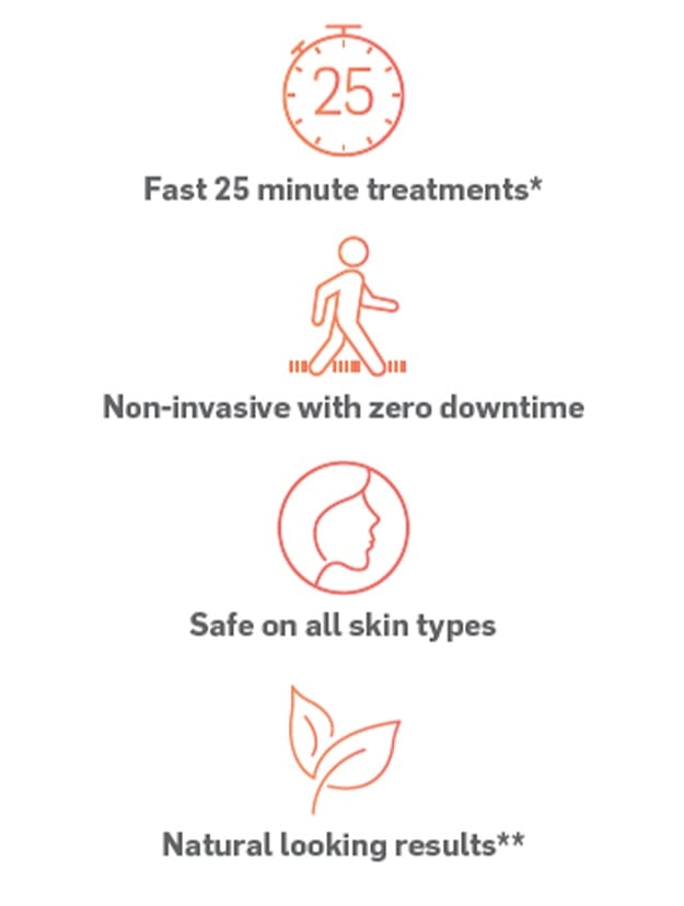 Sculpsure Timeline